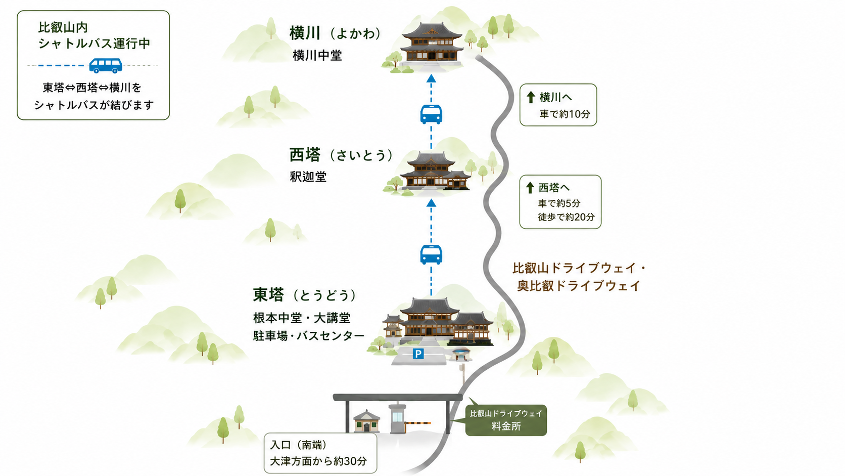 比叡山延暦寺 東塔・西塔・横川エリアのイラスト地図